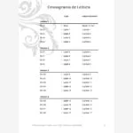 O Leão, a Feiticeira e o Guarda-Roupa